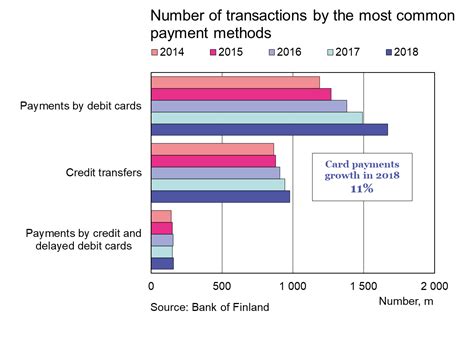 contactless card payment statistics|non cash payments statistics.